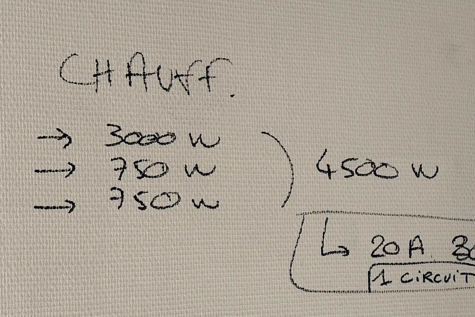 Calcul tracé au crayon sur une toile de verre : 3000 W et deux fois 750 W additionnés en 4500 W, puis un circuit de 20 A encadré.